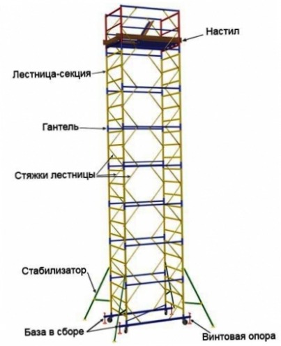 Вышки туры и леса рамные фасадные г.Москва Южный округ. Доставка рамных лесов