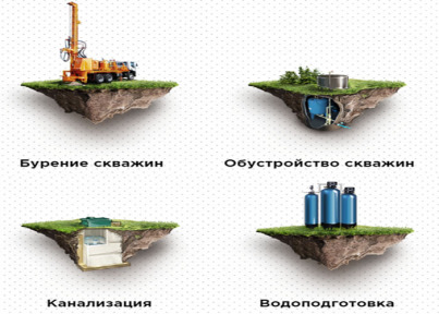 Бурение скважин на воду в Москве и области